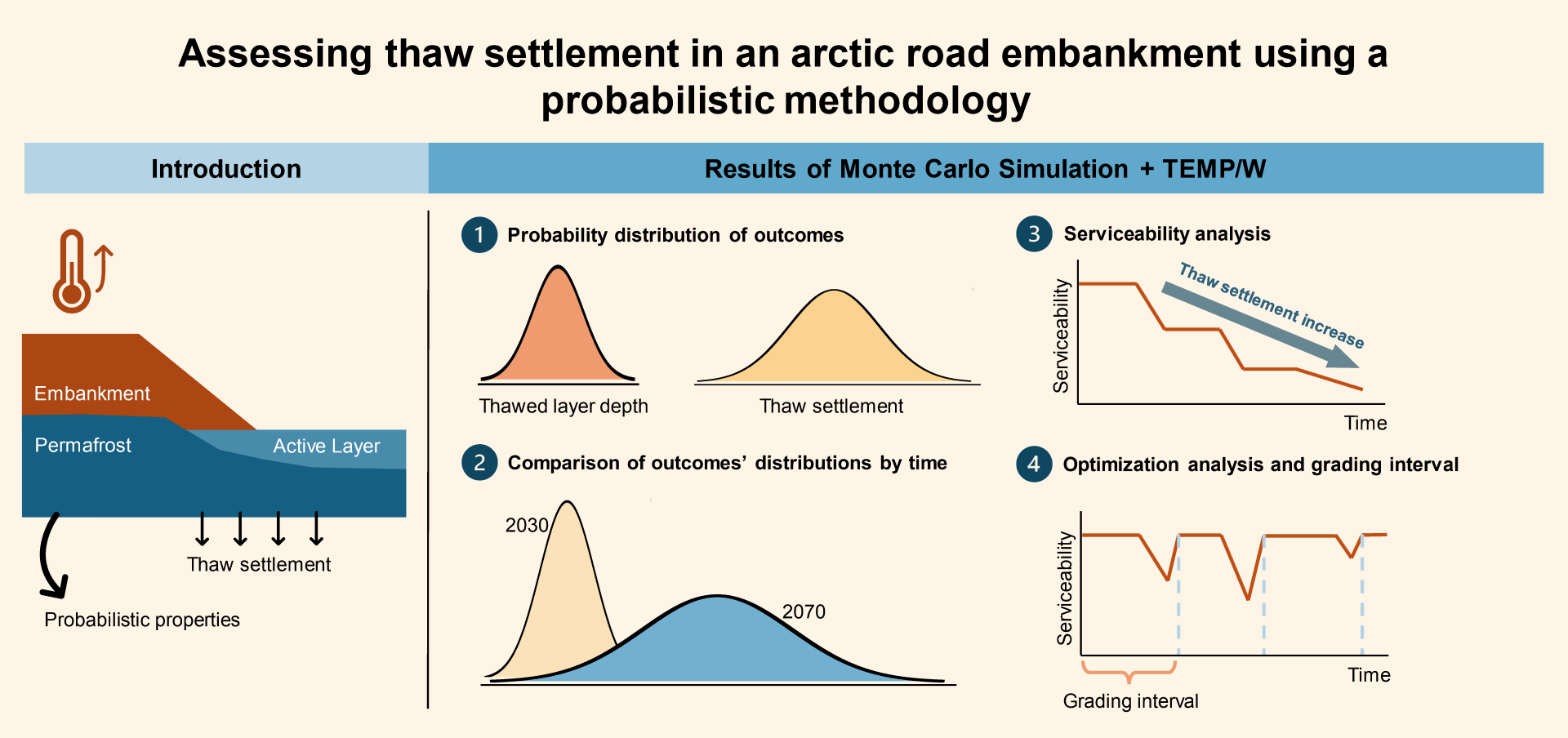 Seminar – 21 May – Probabilistic Assessment of Thaw Settlement in Permafrost Terrain Under Climate Change.