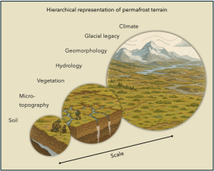 Seminar -18 June – Beyond Frozen Ground: Seeing Ground Ice and Terrain Through a Different Lens.
